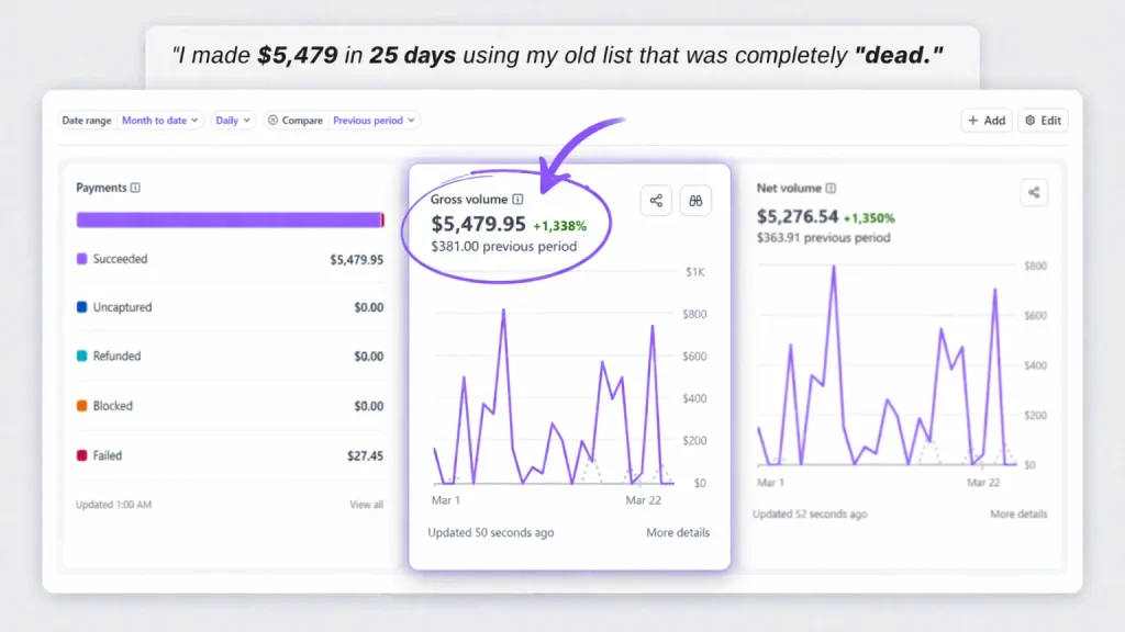 Sendonyx 2.0 Result