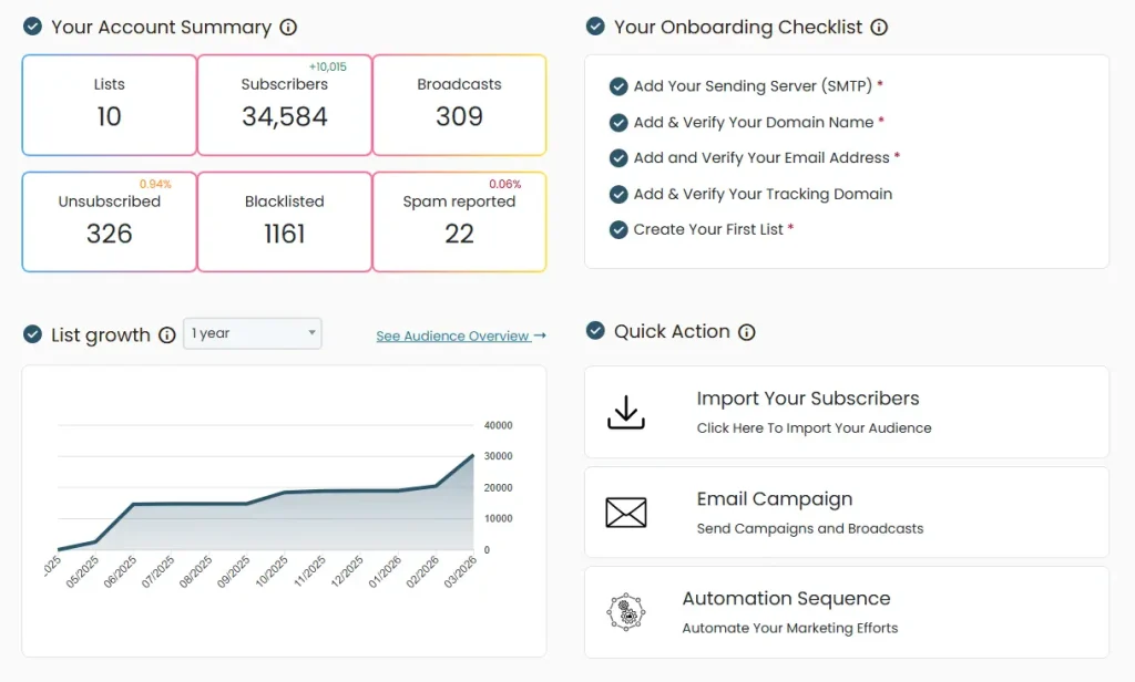 Sendonyx 2.0 dashboard